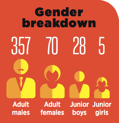 the future of golf club membership