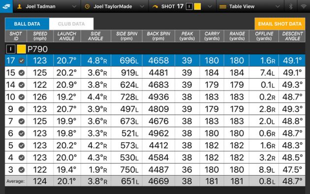 taylormade-p790-irons-review-golf-monthly-gear-reviews