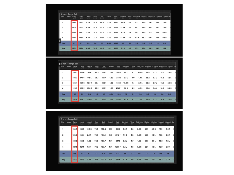When should you switch from irons to hybrids