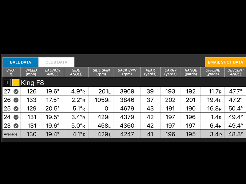 best distance irons 2018