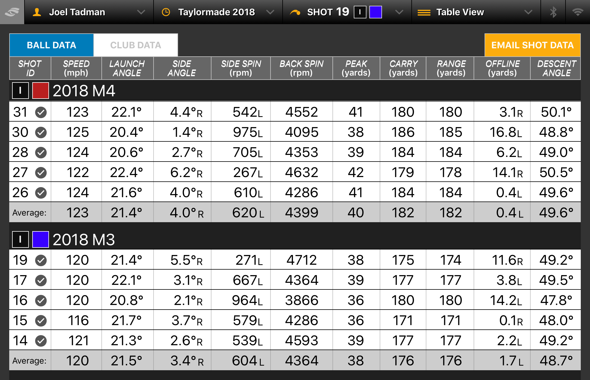 Taylormade M5 Irons Loft Chart