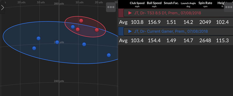 Titleist Ts2 Driver Review Golfalot