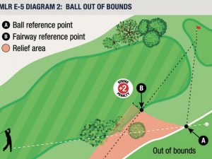 New Golf Rules Explained: Local Rules