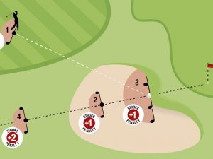 New Golf Rules Explained: Bunker Changes