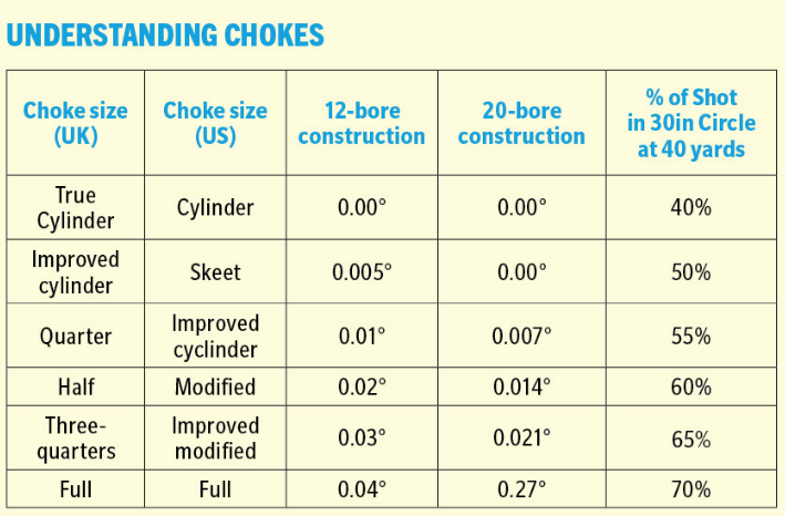 20 Gauge Choke Size Chart