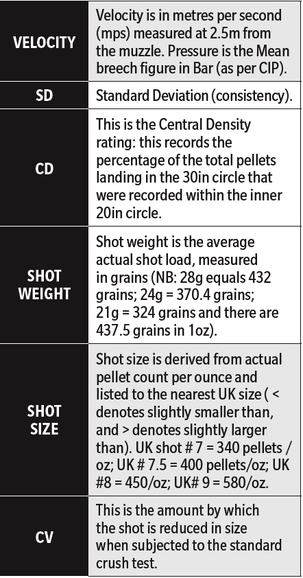 Budget clay cartridges test standards 