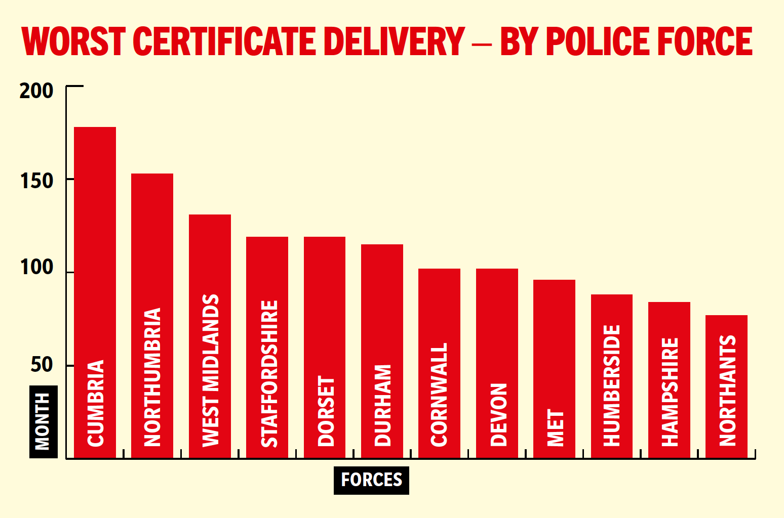 Firearms licensing problems - what's going wrong with the service? - Vimarsana News