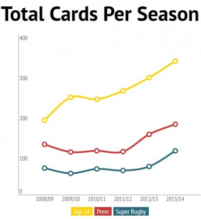 Total cards