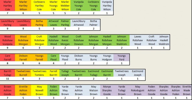 ENG combos 2012-2014 RW