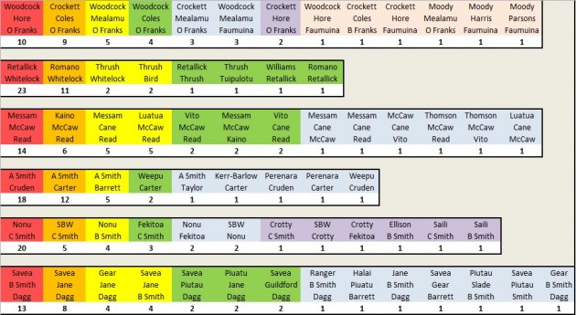 NZ combos 2012-2014 RW