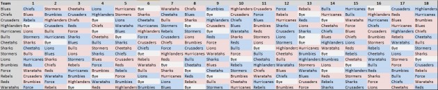 2015 fixtures, blue = home game