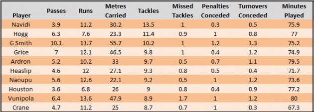 Tackle avg