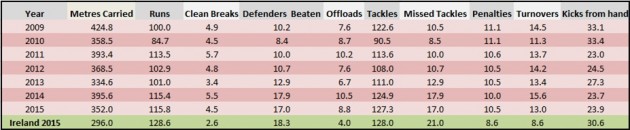 Six Nations averages