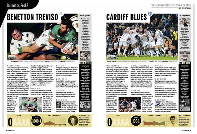 Treviso Cardiff Blues