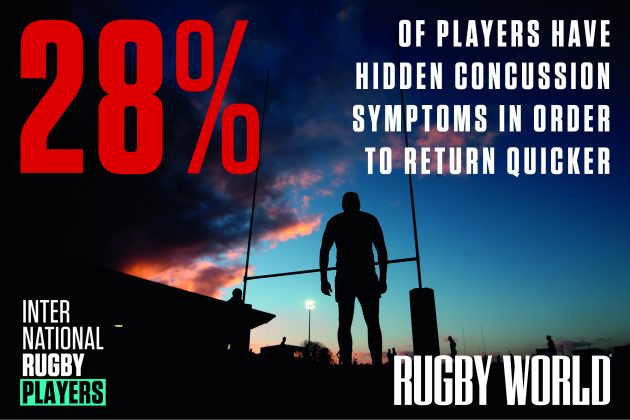 What the players think about the rugby’s biggest issues