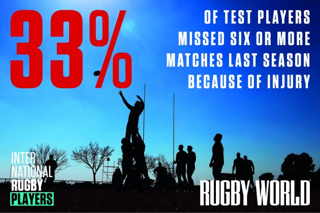 What the players think about the rugby’s biggest issues