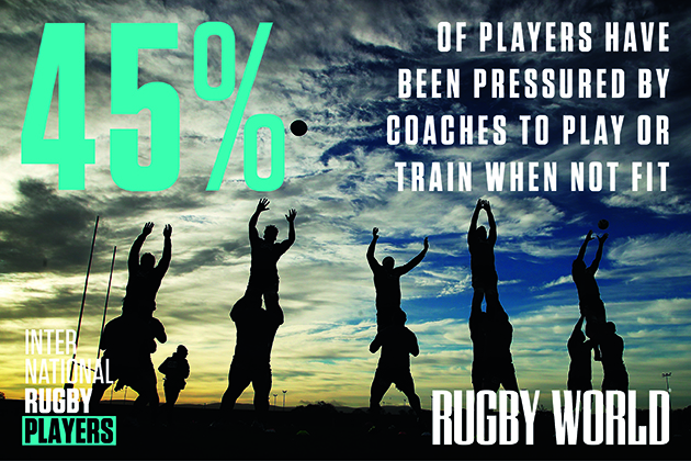 What the players think about the rugby’s biggest issues