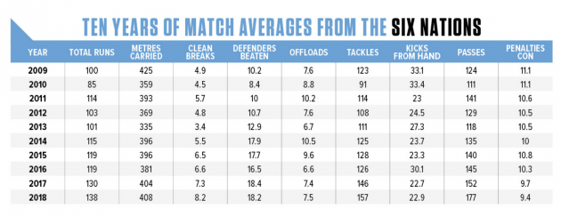 *numbers provided by Russ Petty