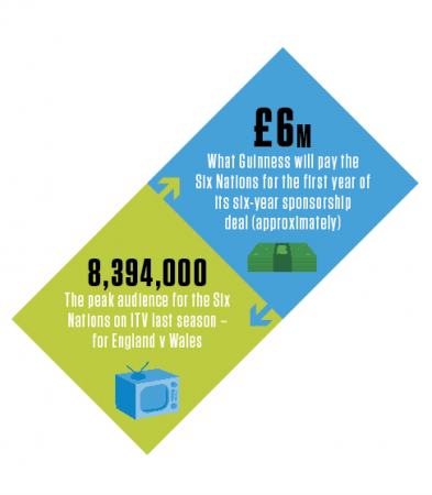 The Changing Face of the Six Nations