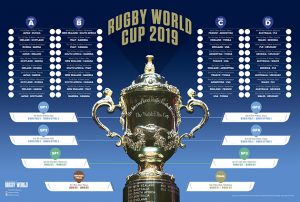 Rugby World Cup 2019 Wallchart
