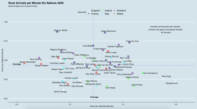 Six Nations Analysis: The top performers in 2020