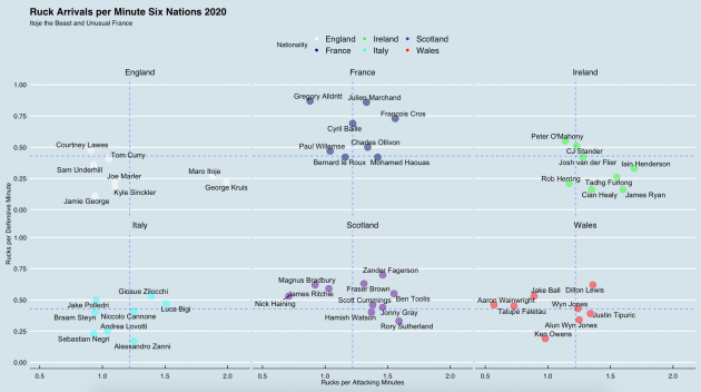Six Nations Analysis: The top performers in 2020