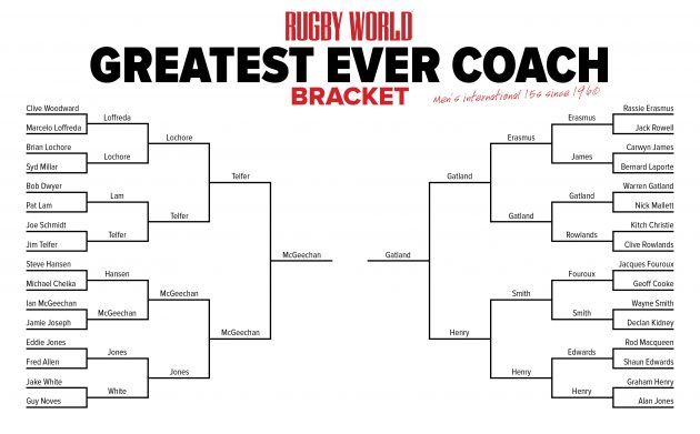 Who is the greatest ever rugby coach?