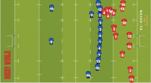 Kick Off In Rugby Rugby Explained: Kick-offs as the third set-piece - Rugby World