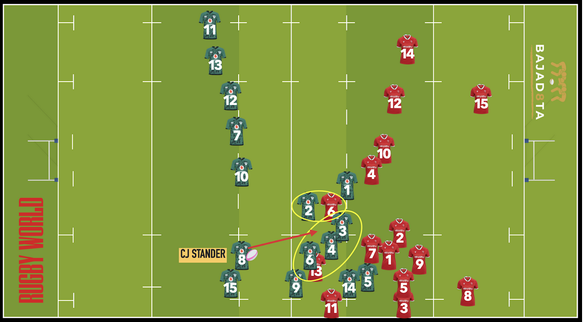Rugby Explained When to kick and when to run Rugby World
