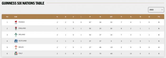 Six Nations Ireland v Italy Preview