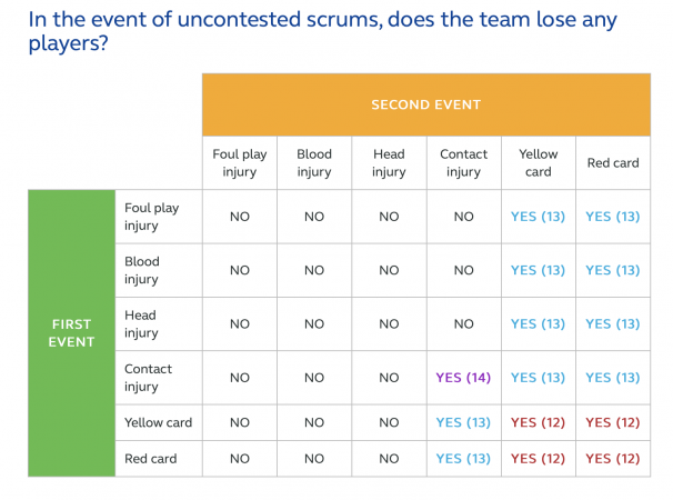 Epalahame Faiva sent off against Ireland