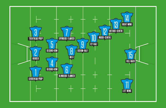 Rugby Rules The Rules You Need To Know TRENDING 44 OFF
