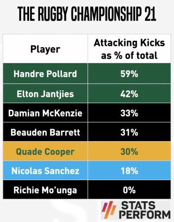 Rugby Championship nudges