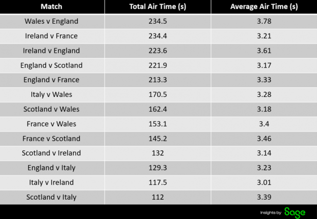 Six Nations kicking