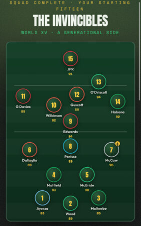 Invincible XV, the new viral rugby draft game (Invincible XV)