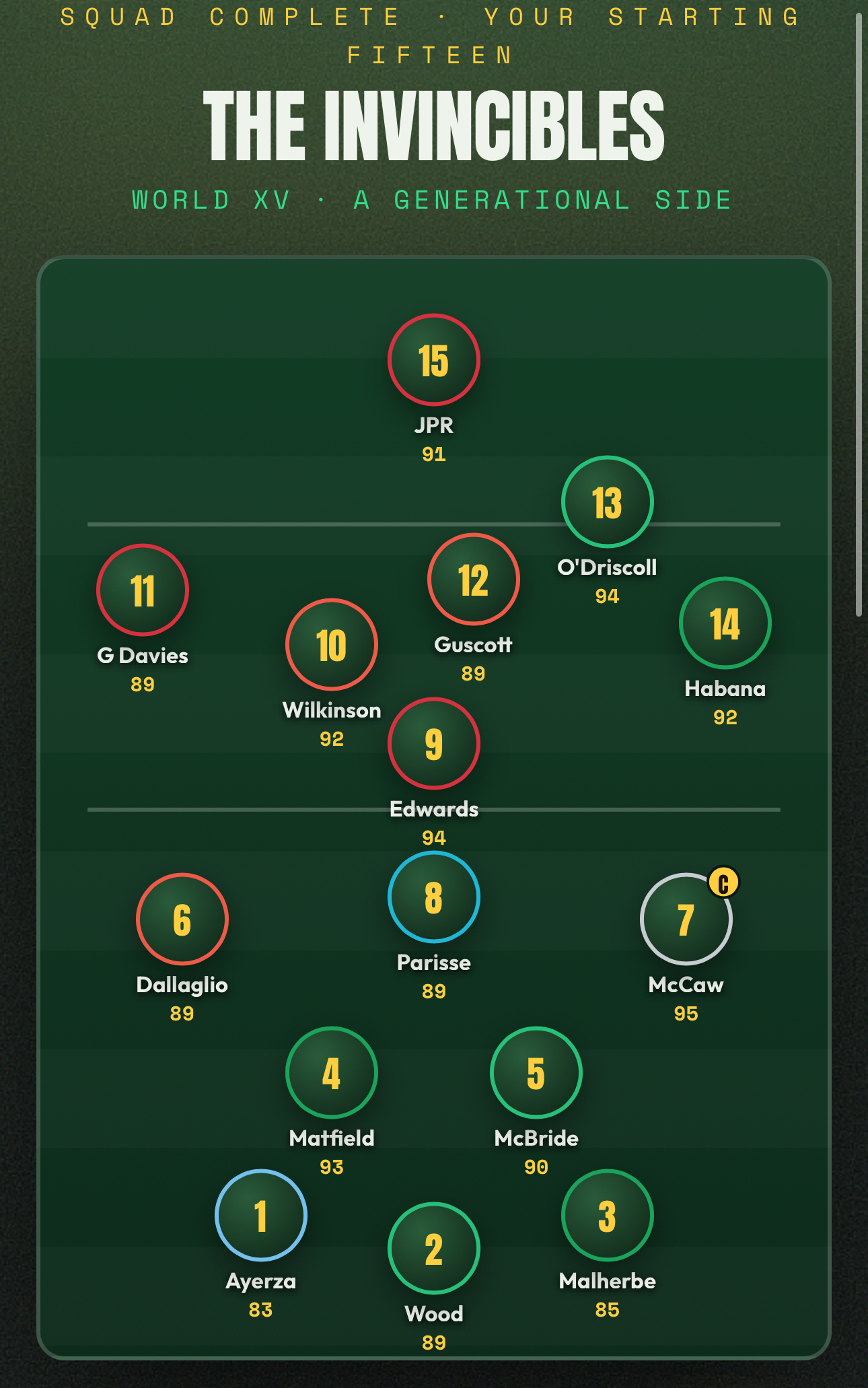 The new rugby draft game that has become our latest obsession ...