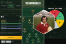 The new viral social media rugby draft game, Invincible XV