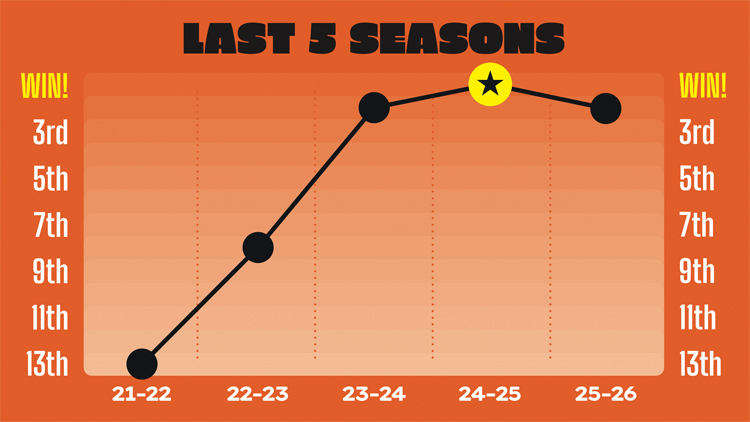 Bath's Gallagher PREM form over the last five seasons