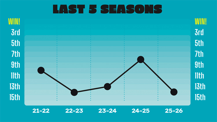 Scarlets' form over the last five seasons.